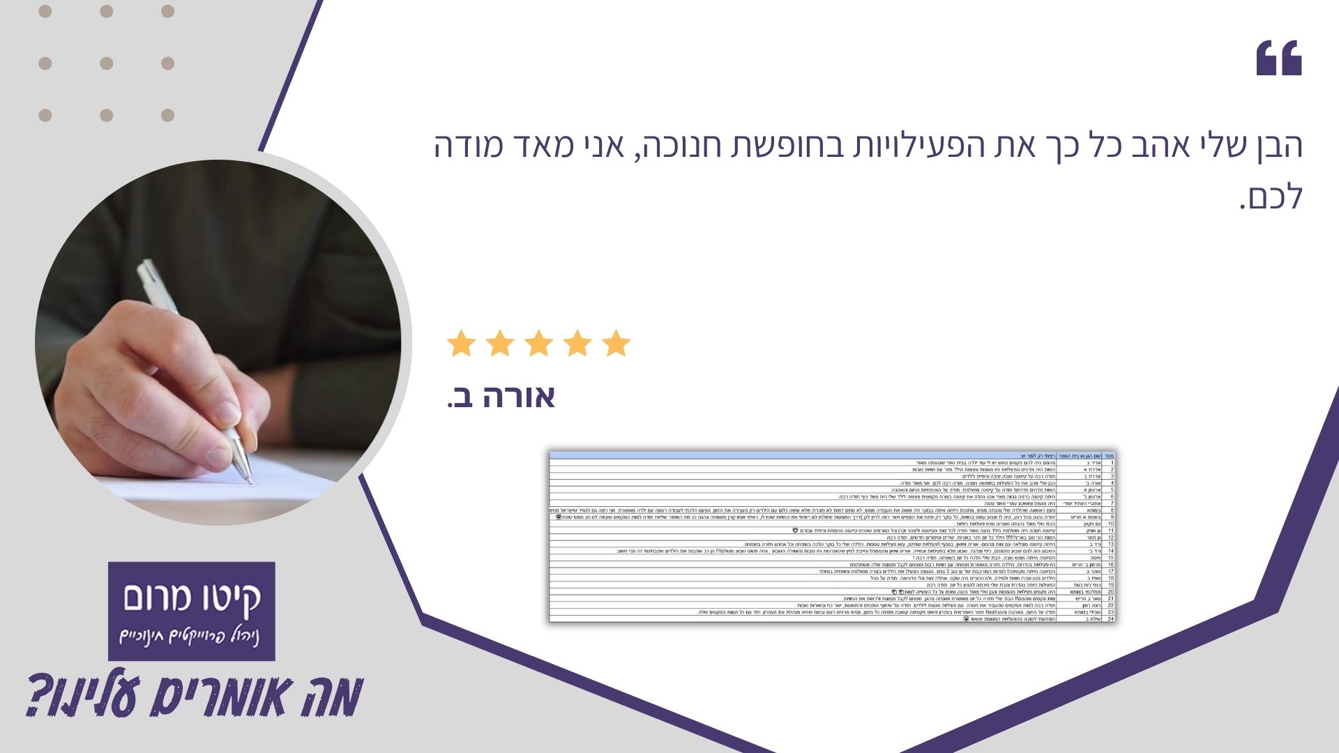 קיטו מרום ביקורת